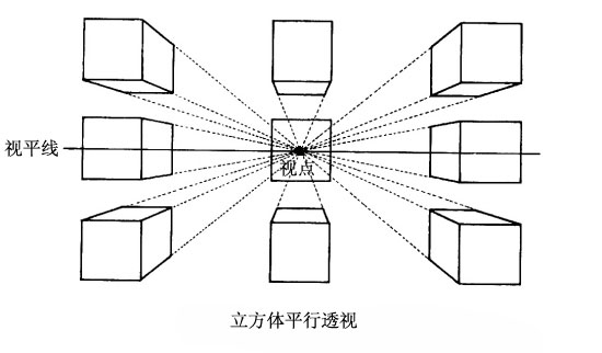 立方體平行透視圖