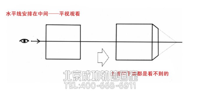 初學者入門教程：繪畫基礎之透視