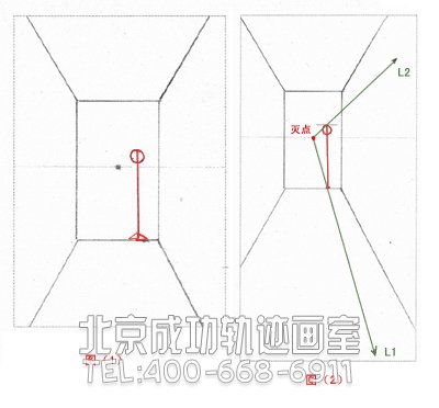 初學者入門教程