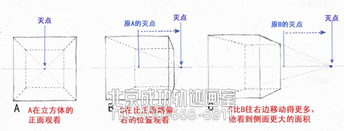 初學者入門