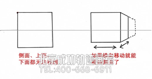 繪畫基礎