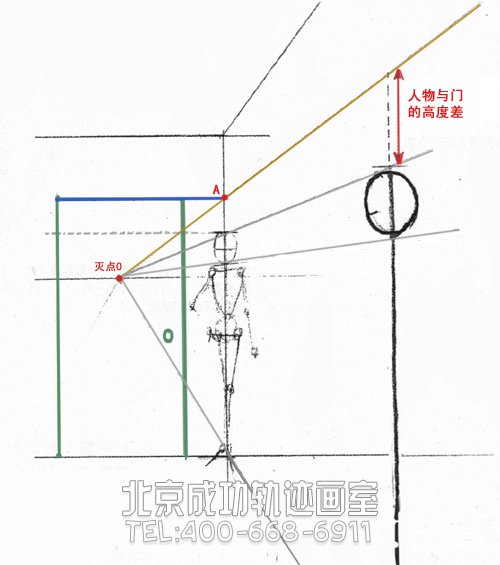 繪畫基礎