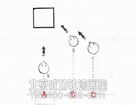 初學者入門教程