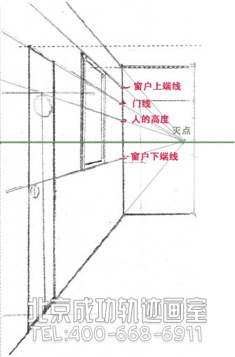 繪畫基礎