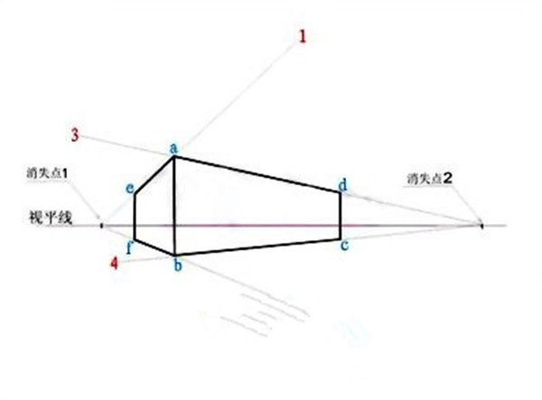 零基礎(chǔ)素描怎么入門(mén)