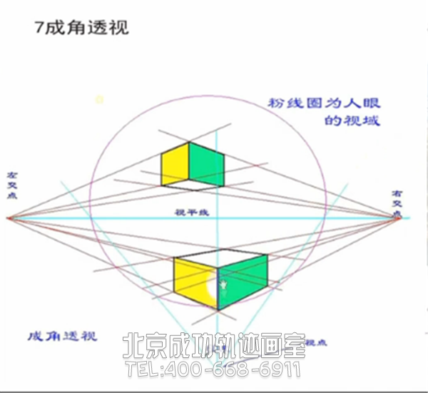 素描透視原理講解視頻