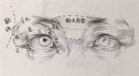 素描入門(mén)：素描眼睛精講教程