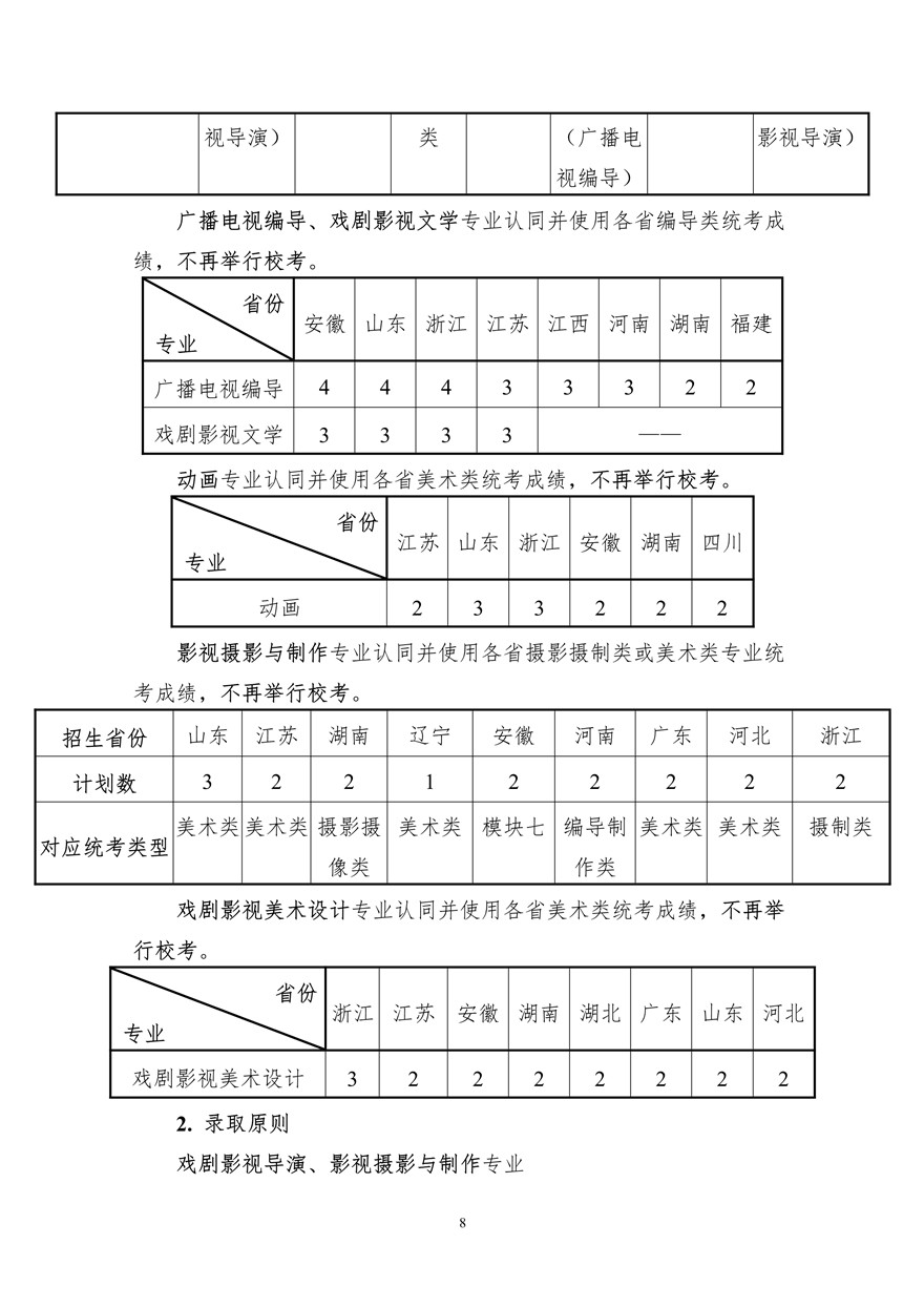 上海大學(xué)上海電影學(xué)院2020年藝術(shù)類?？颊猩?jiǎn)章調(diào)整版