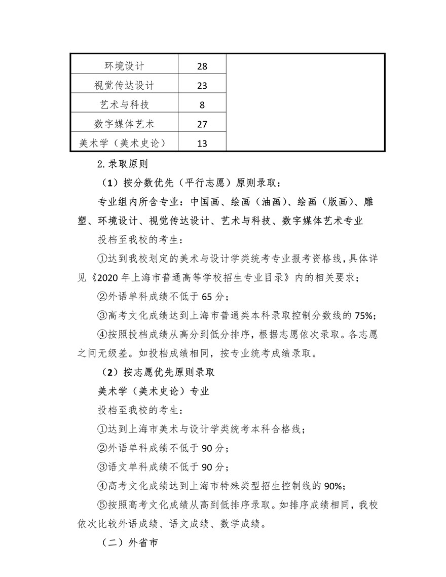 上海大學(xué)上海美術(shù)學(xué)院2020年藝術(shù)類專業(yè)?？颊猩喺抡{(diào)整版