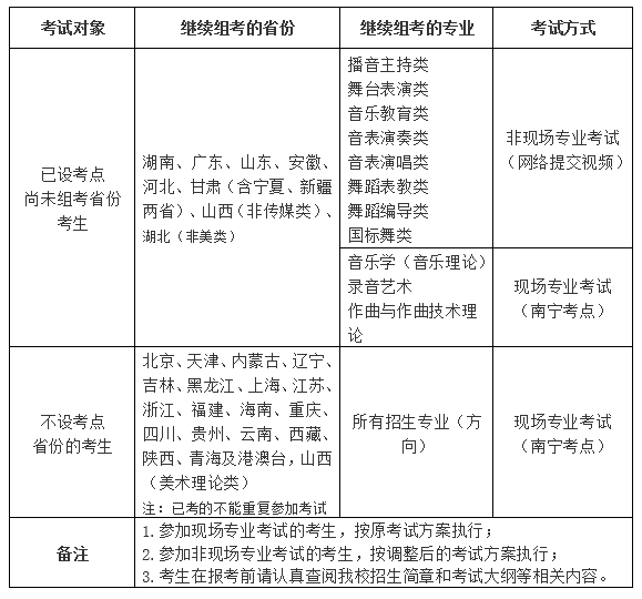 廣西藝術(shù)學(xué)院2020年校考報(bào)名問題答疑