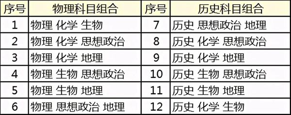 新高考模式計(jì)分