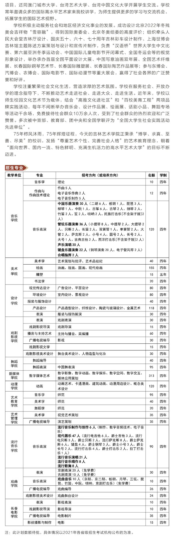 吉林藝術學院2021年本科招生簡章